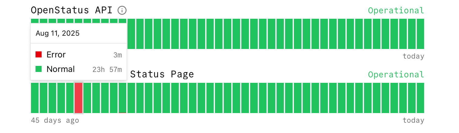 absolute bar type with duration card and showing uptime